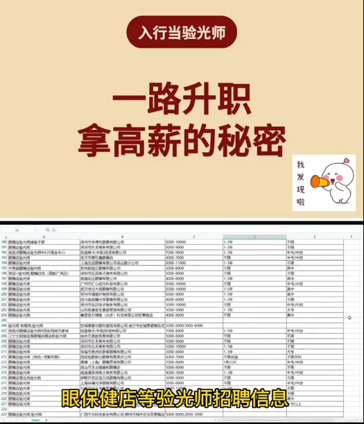 验光师前景发展如何