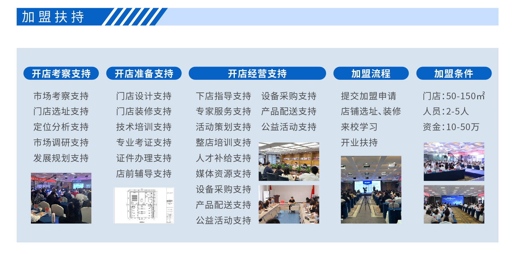 开个眼镜店挣钱吗