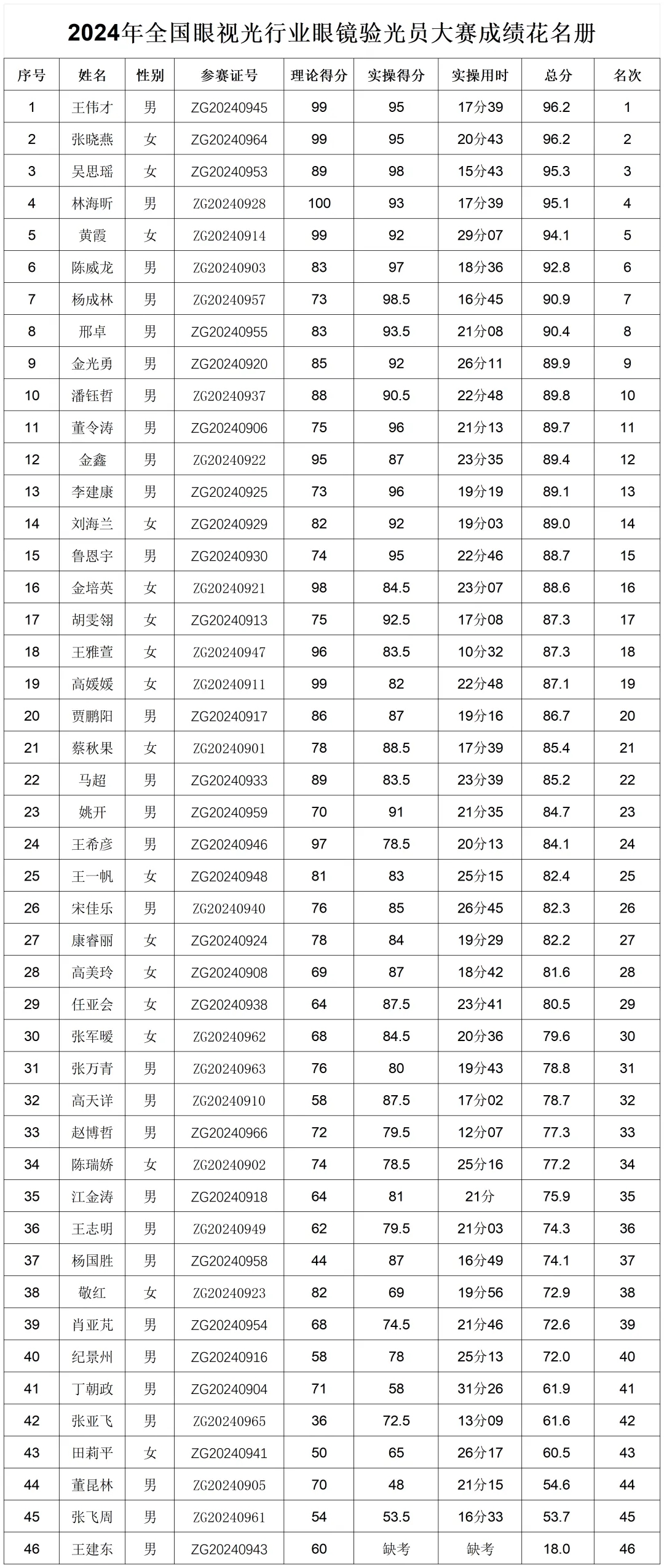 gongshi.jpg