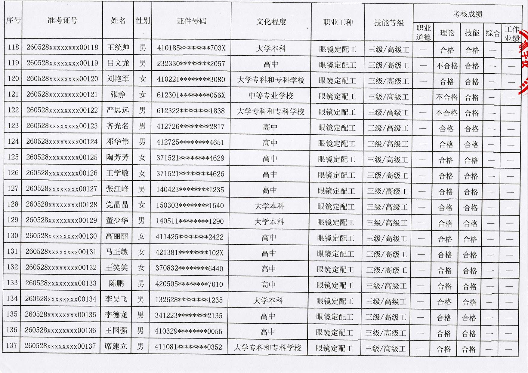 验光师培训考证