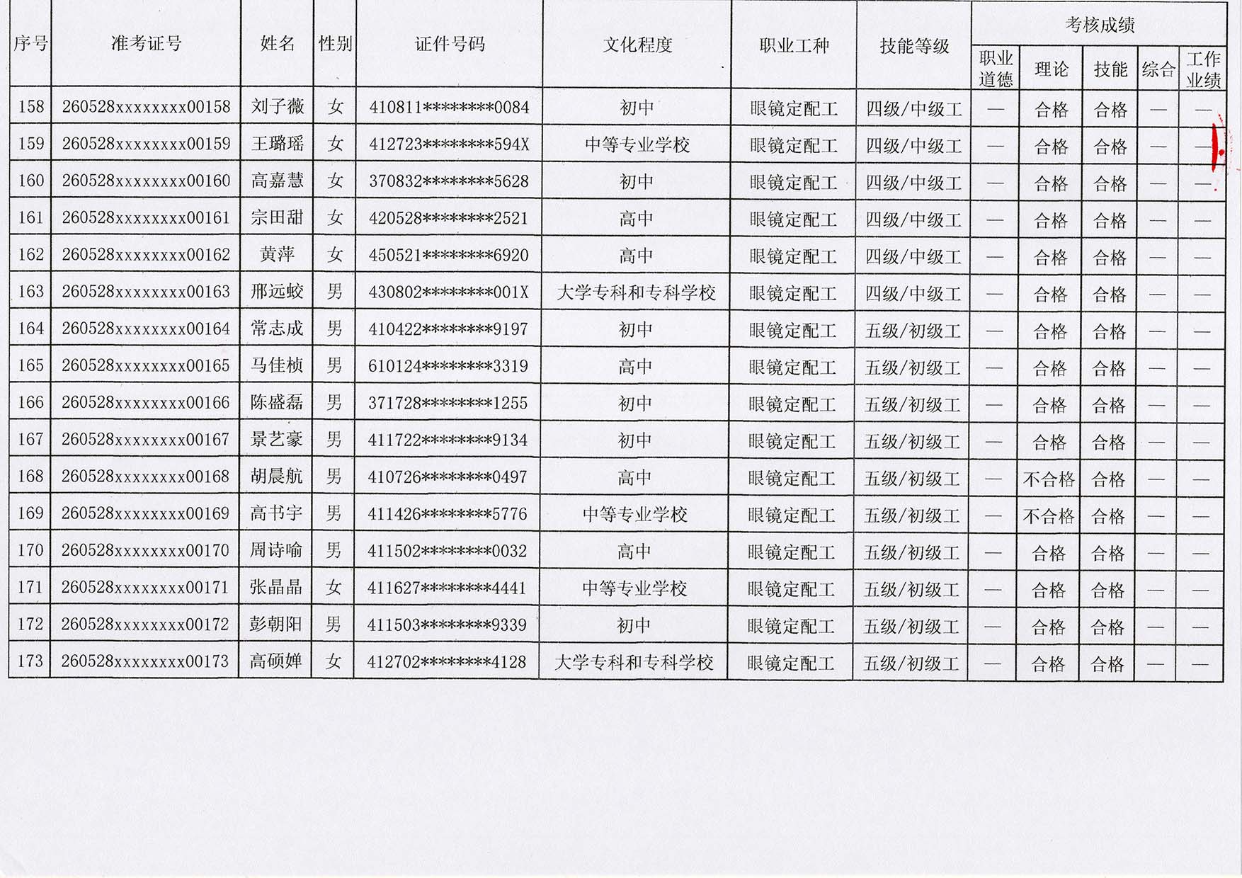 验光师培训考证