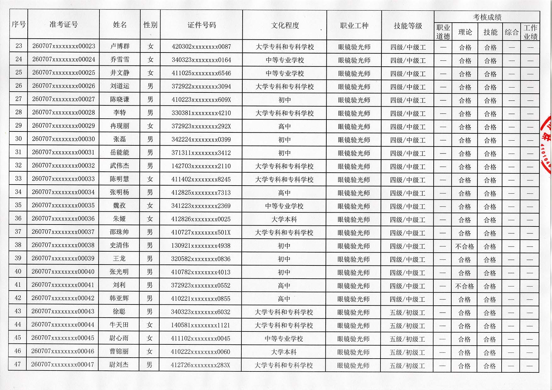 验光师证书报名入口