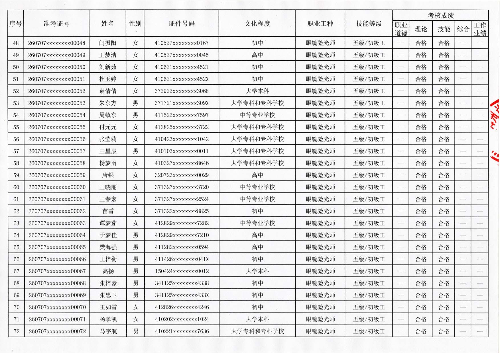 验光师证书报名入口