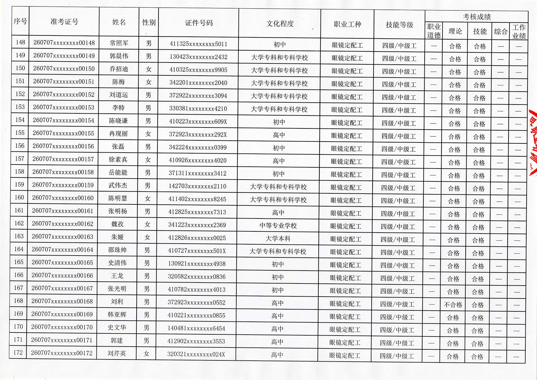 验光师考证报名