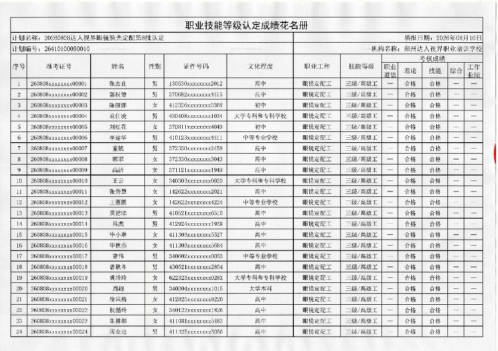 郑州达人视界职业培训学校眼镜验光师、眼镜定配工  职业技能等级评价考试成绩公示
