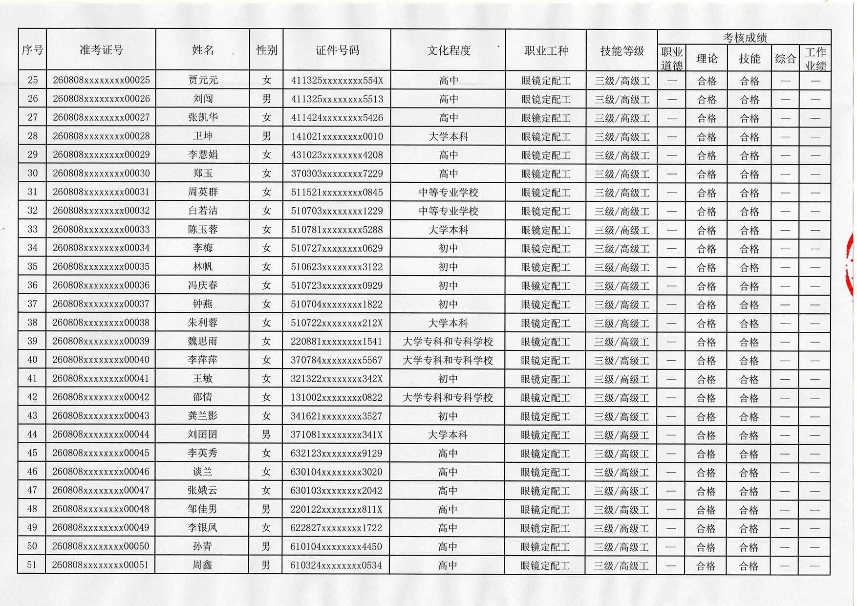 验光师证报名入口