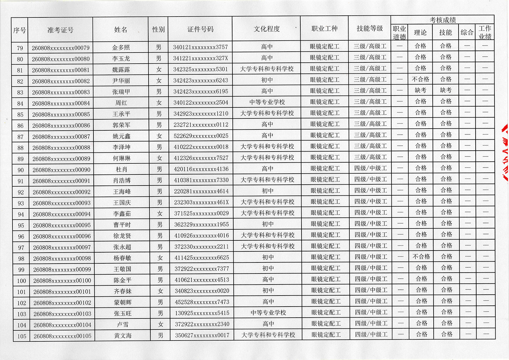 验光师证报名入口
