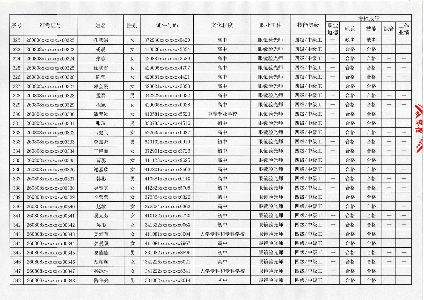 验光师证报名入口