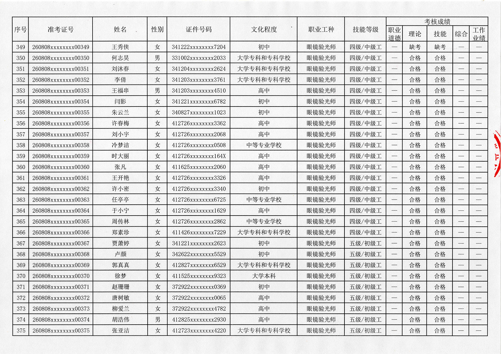 验光师证报名入口