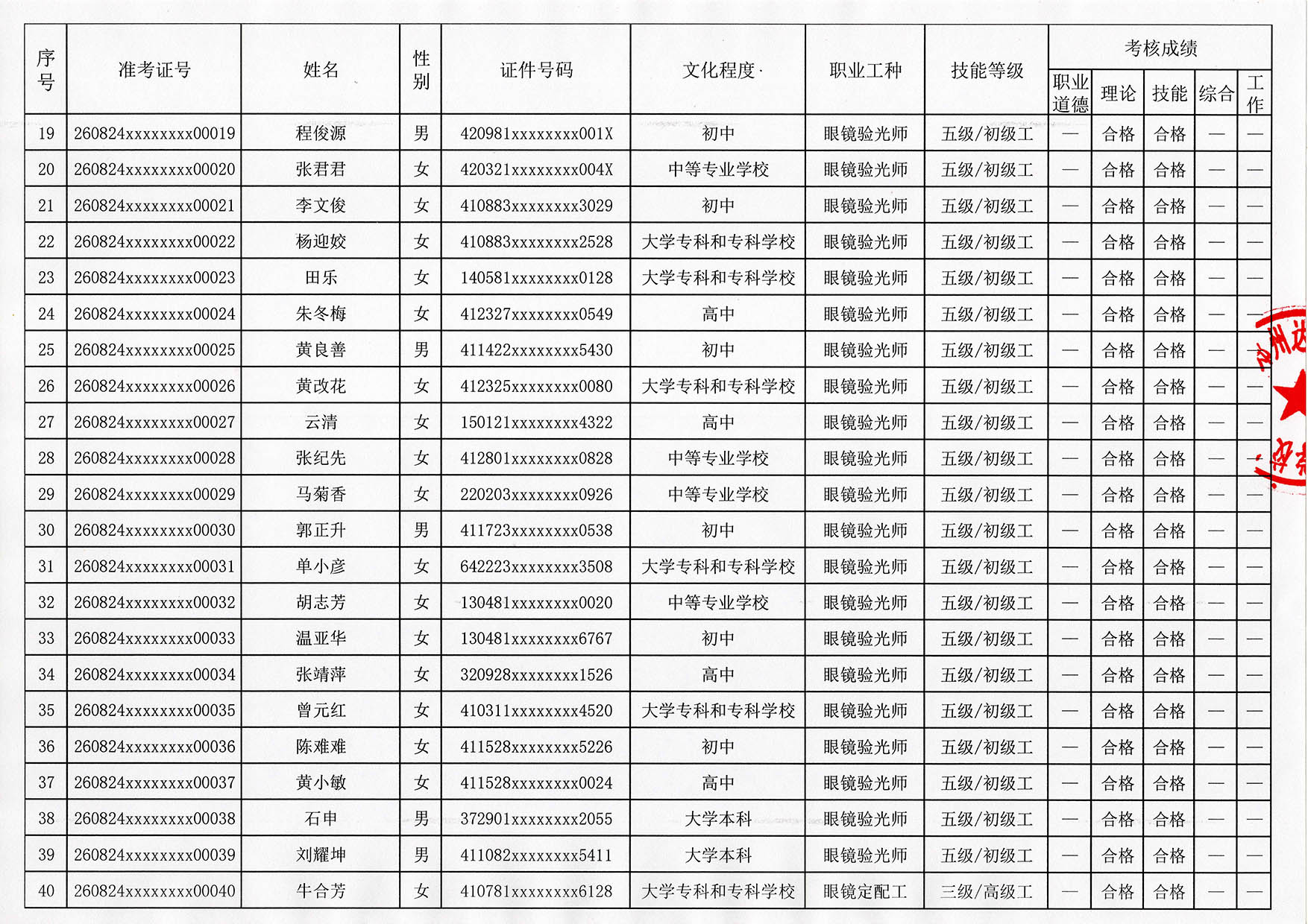 验光师培训学校