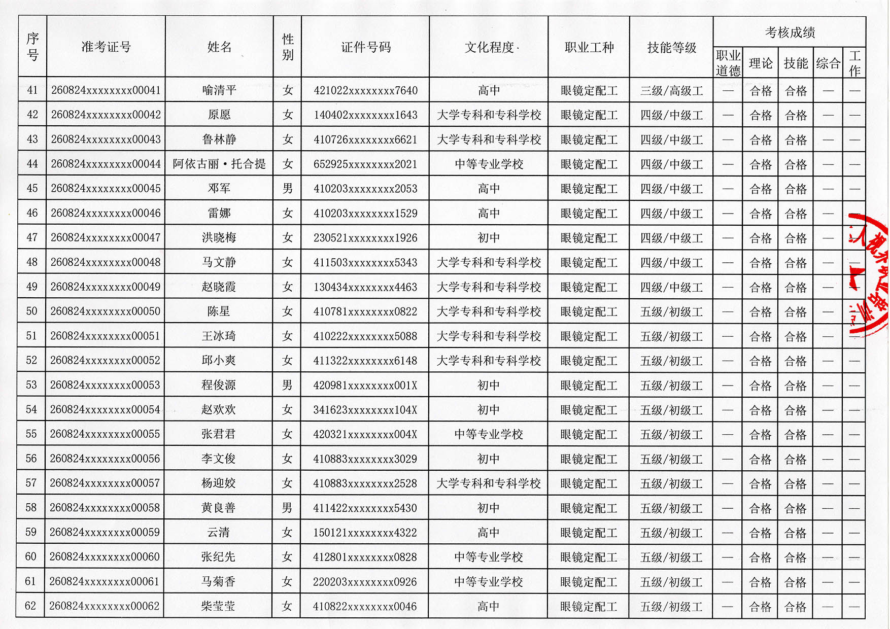 验光师培训学校