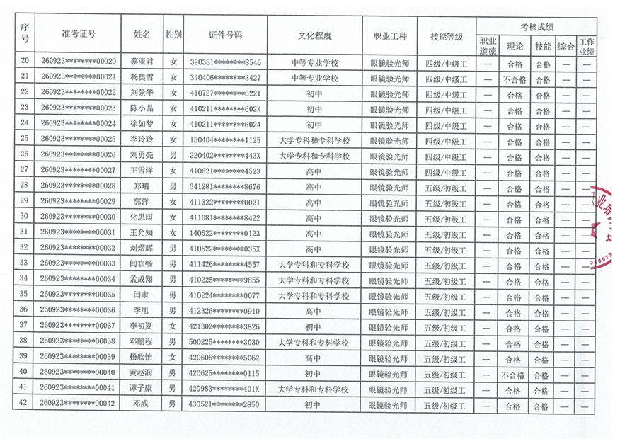 验光师培训考证