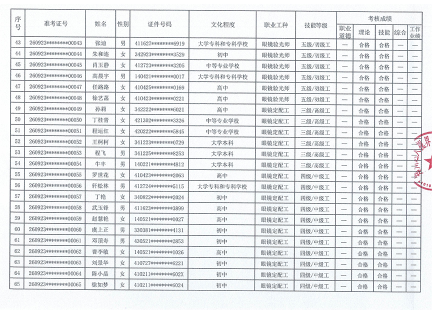 验光师培训考证