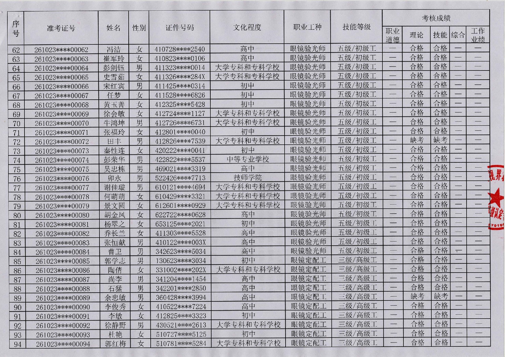 验光师考证报名入口