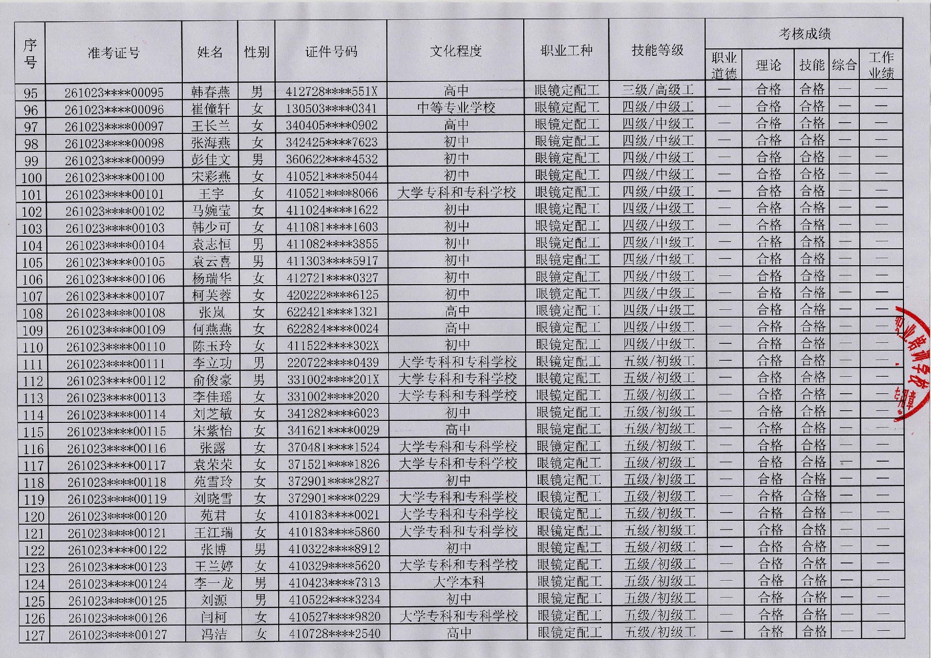 验光师考证报名入口